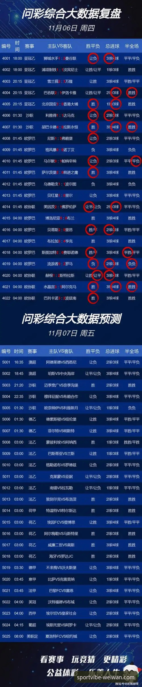 资深用户陈锋的微玩体育实时比分攻略:从被动观看到主动掌控