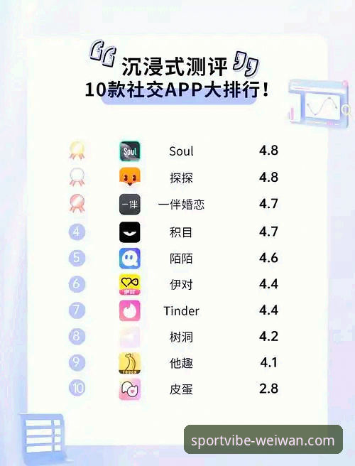 微玩体育平台App下载安装全面评测:从实测数据看用户体验